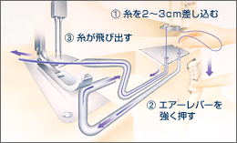 エアスルーシステム