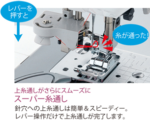 上糸通しがカンタン!スーパー糸通し:針穴への上糸通しはカンタン&スピーディ。レバー操作だけでOK!針穴をじーっとのぞかなくても大丈夫です!